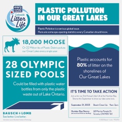 22373l B+L 2025 ECC Lakeside Litter Lift Social Post Infographic-v1